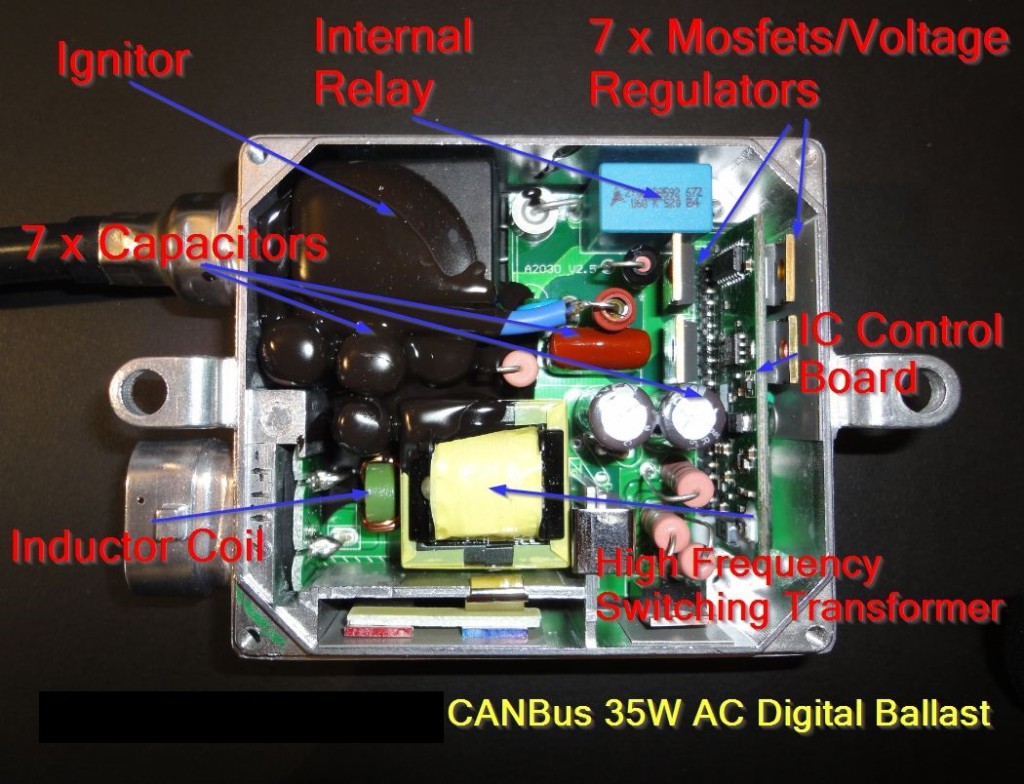 HID ballast - what it is and why | Retrofitlab blog